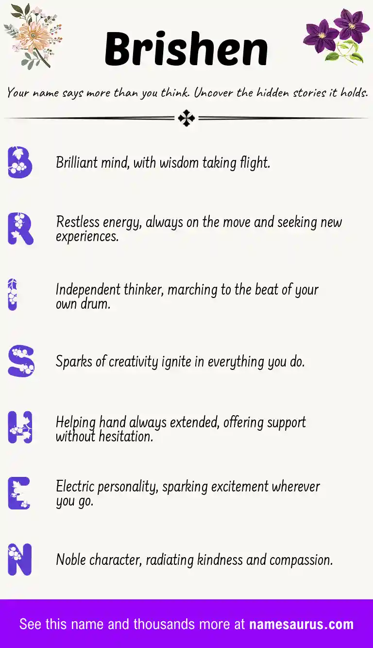 Acrostic poem about Brishen.