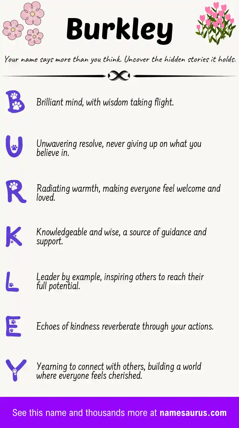 Acrostic poem about Burkley.
