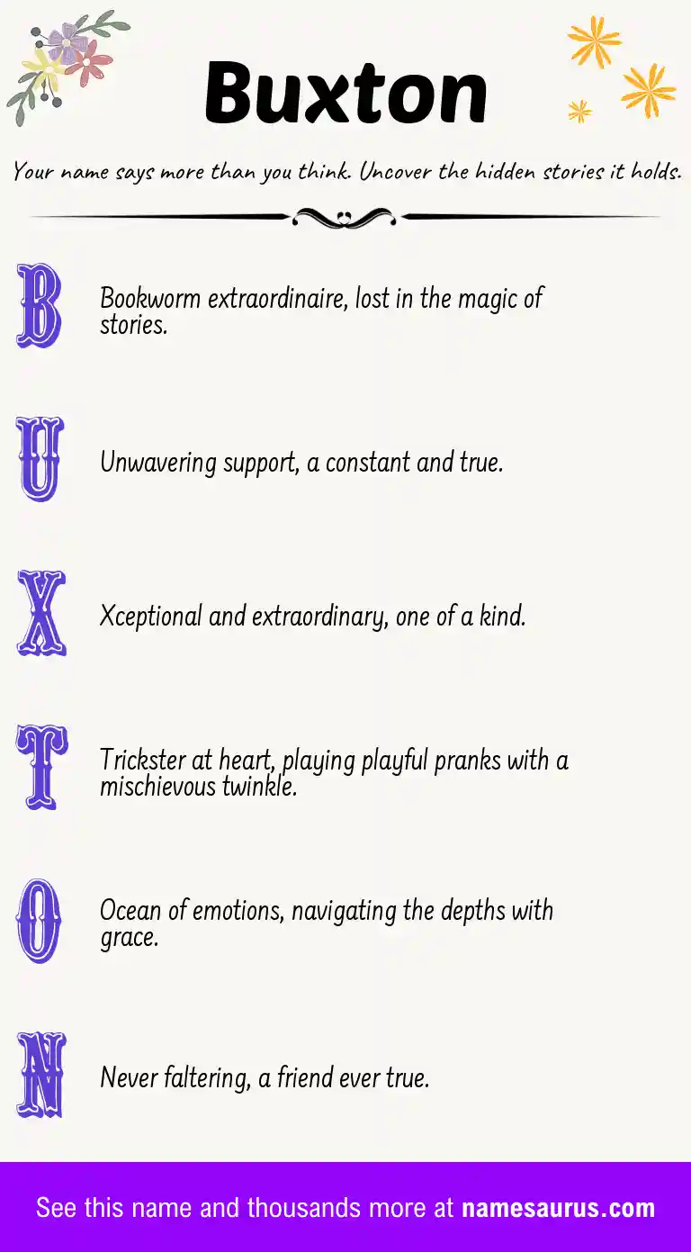 Acrostic poem about Buxton.