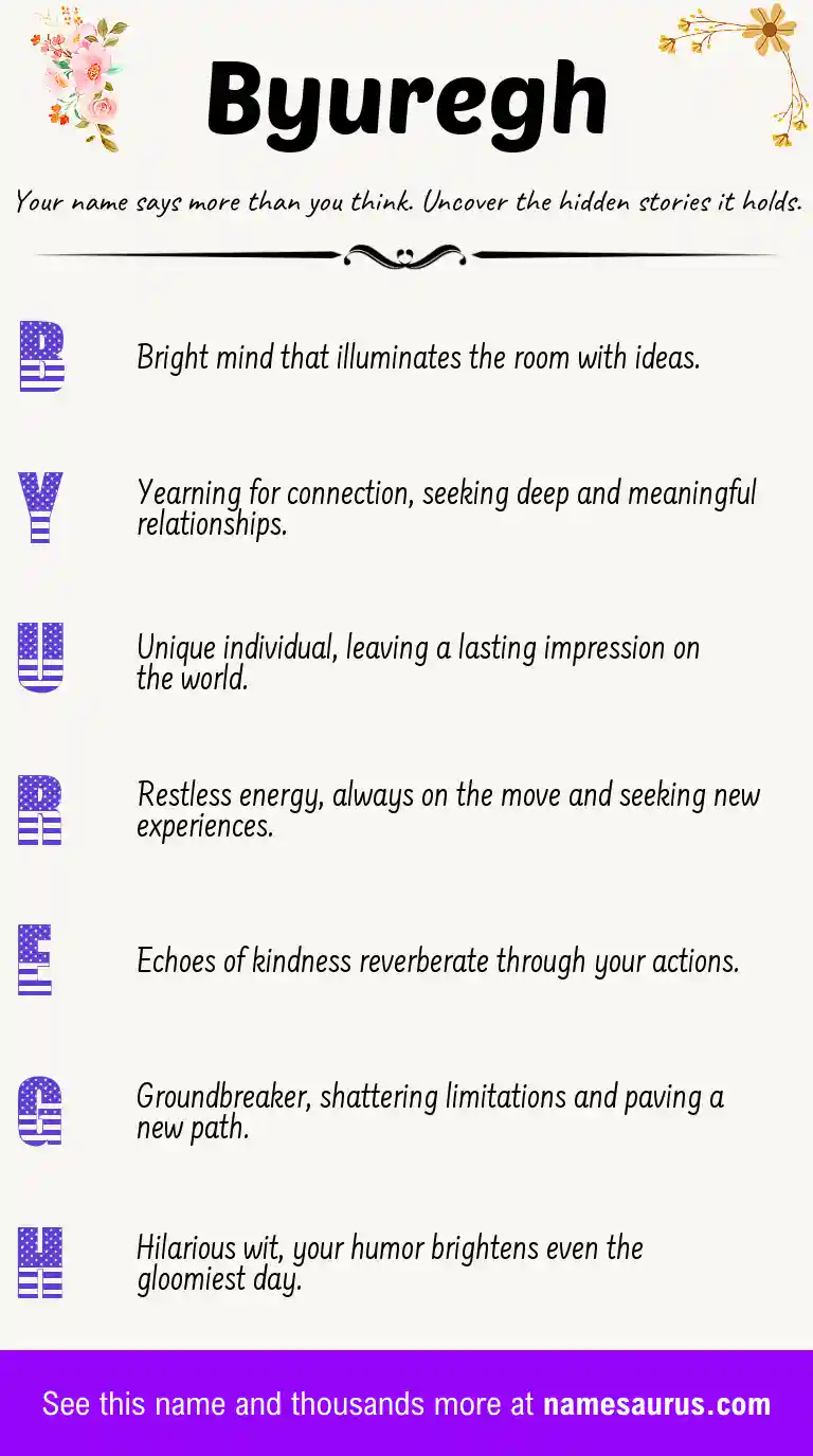 Acrostic poem about Byuregh.
