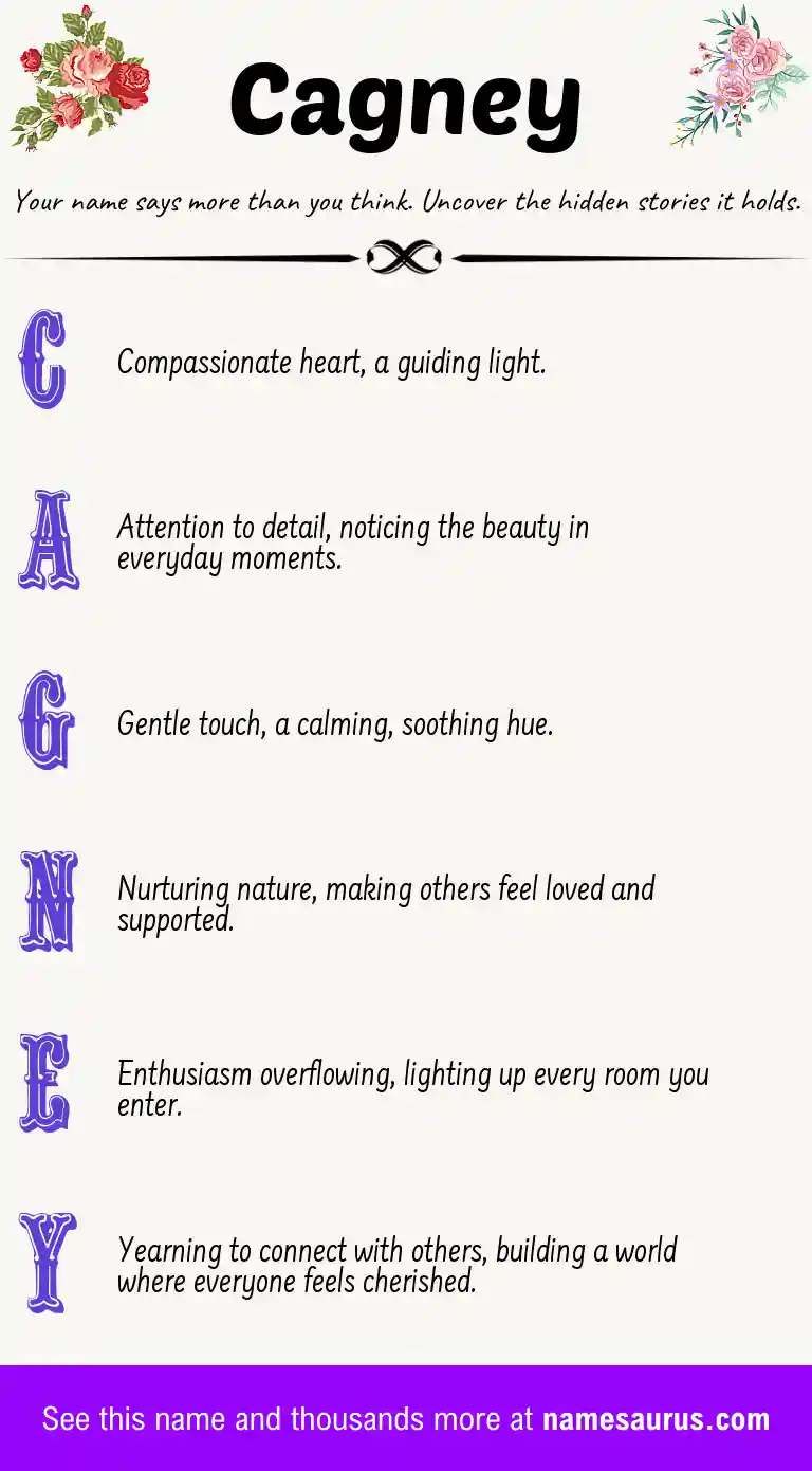 Acrostic poem about Cagney.