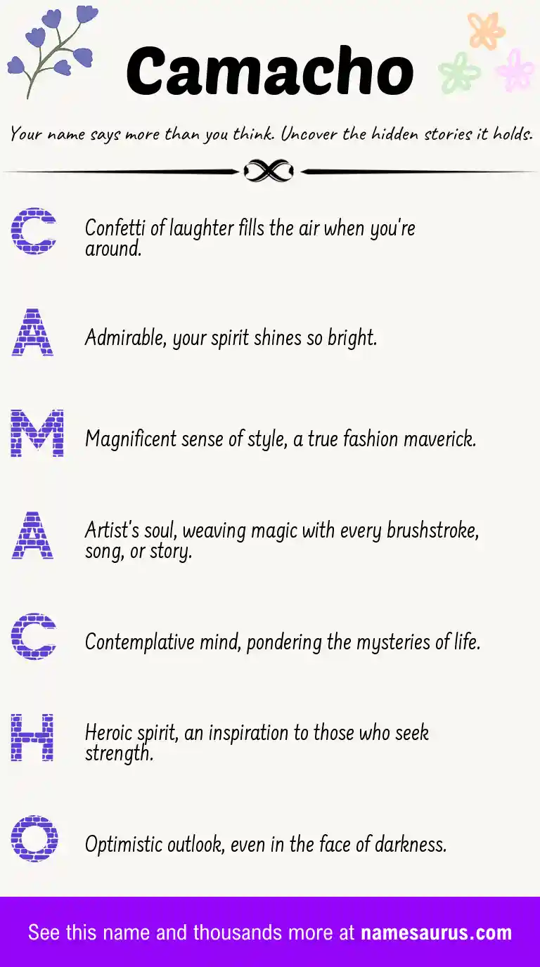 Acrostic poem about Camacho.