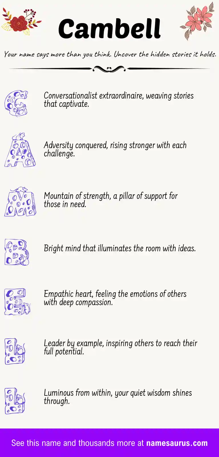 Acrostic poem about Cambell.