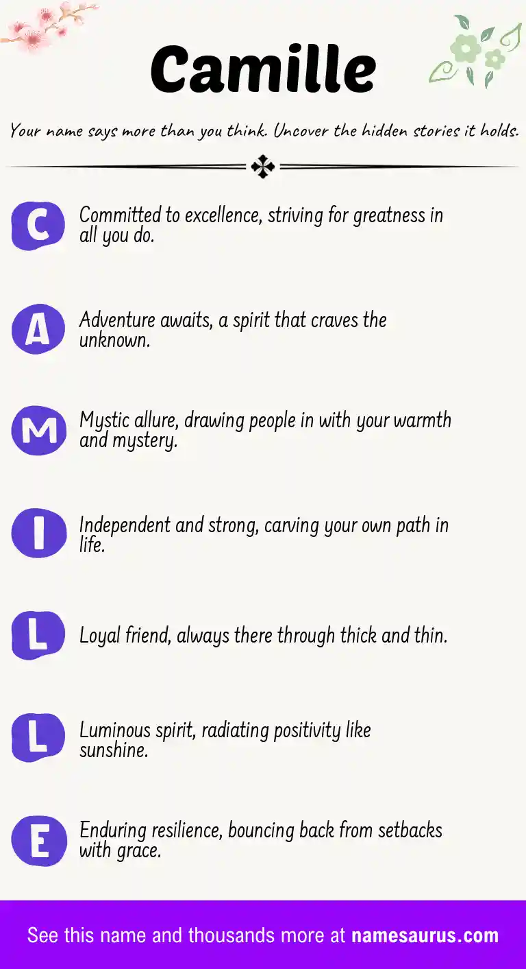 Acrostic poem about Camille.
