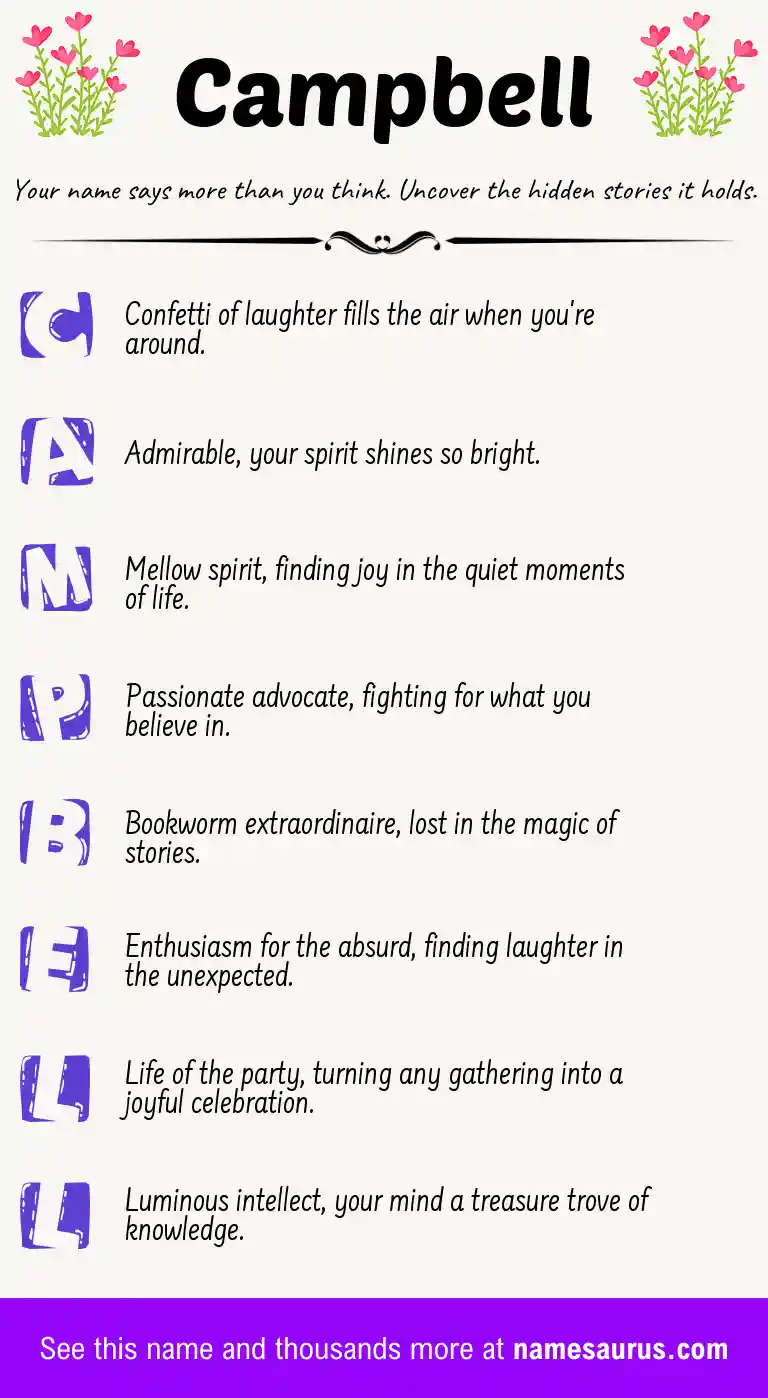Acrostic poem about Campbell.