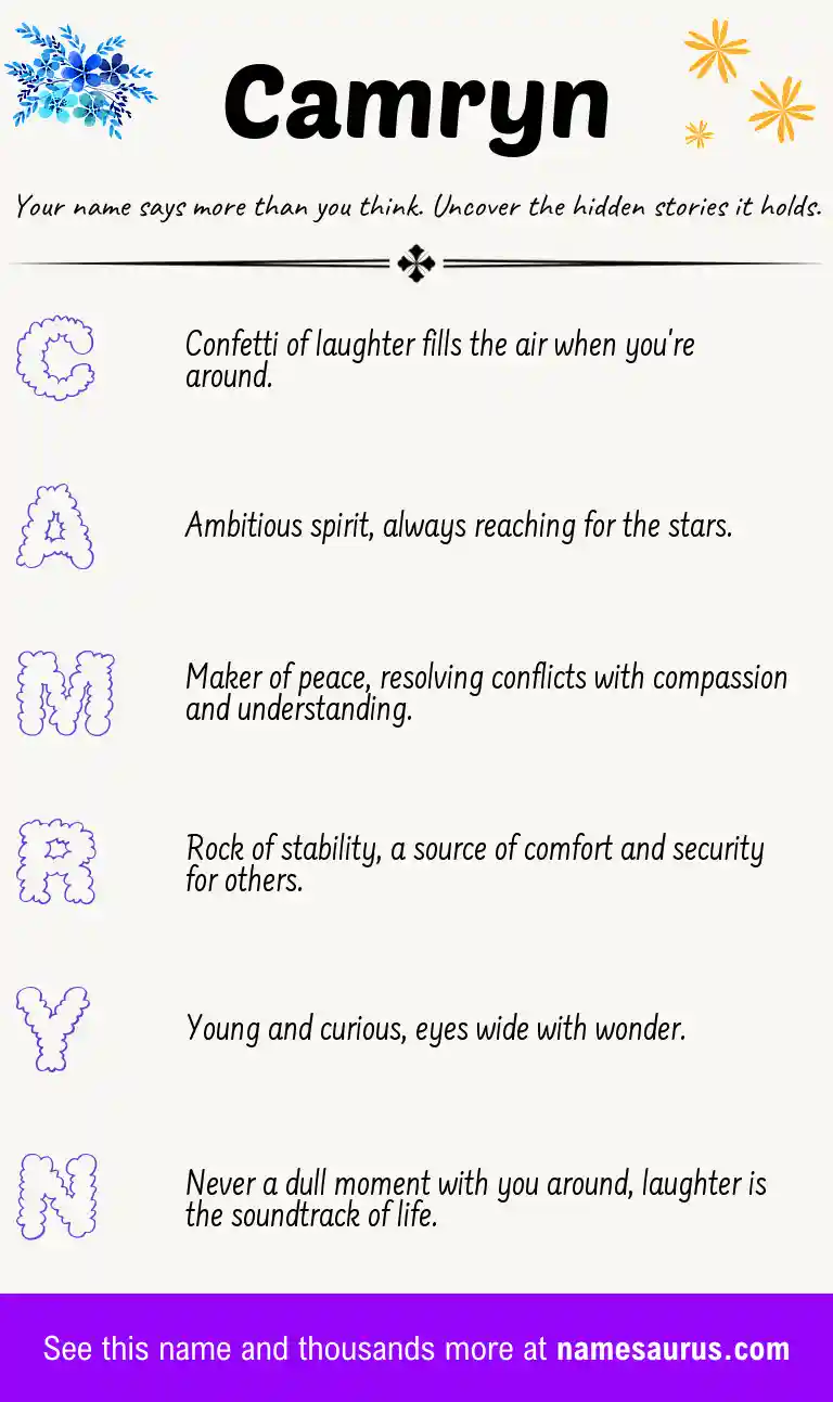 Acrostic poem about Camryn.