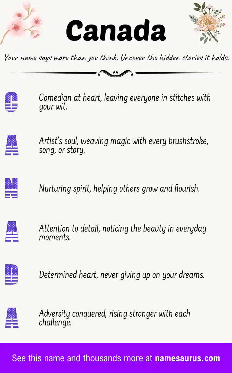 Acrostic poem about Canada.