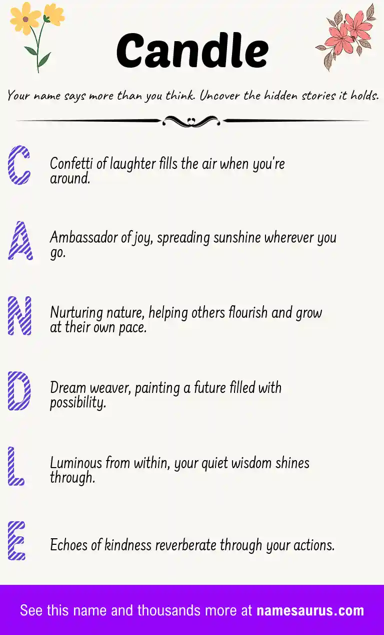 Acrostic poem about Candle.