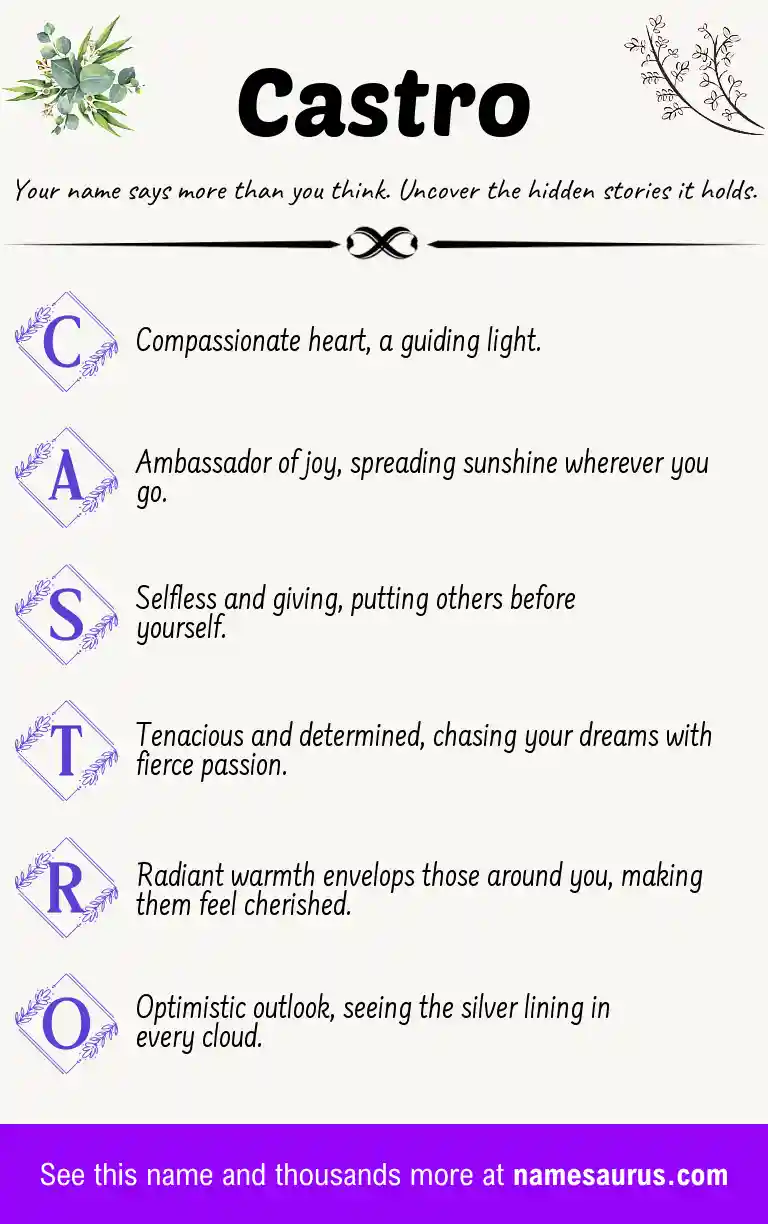 Acrostic poem about Castro.