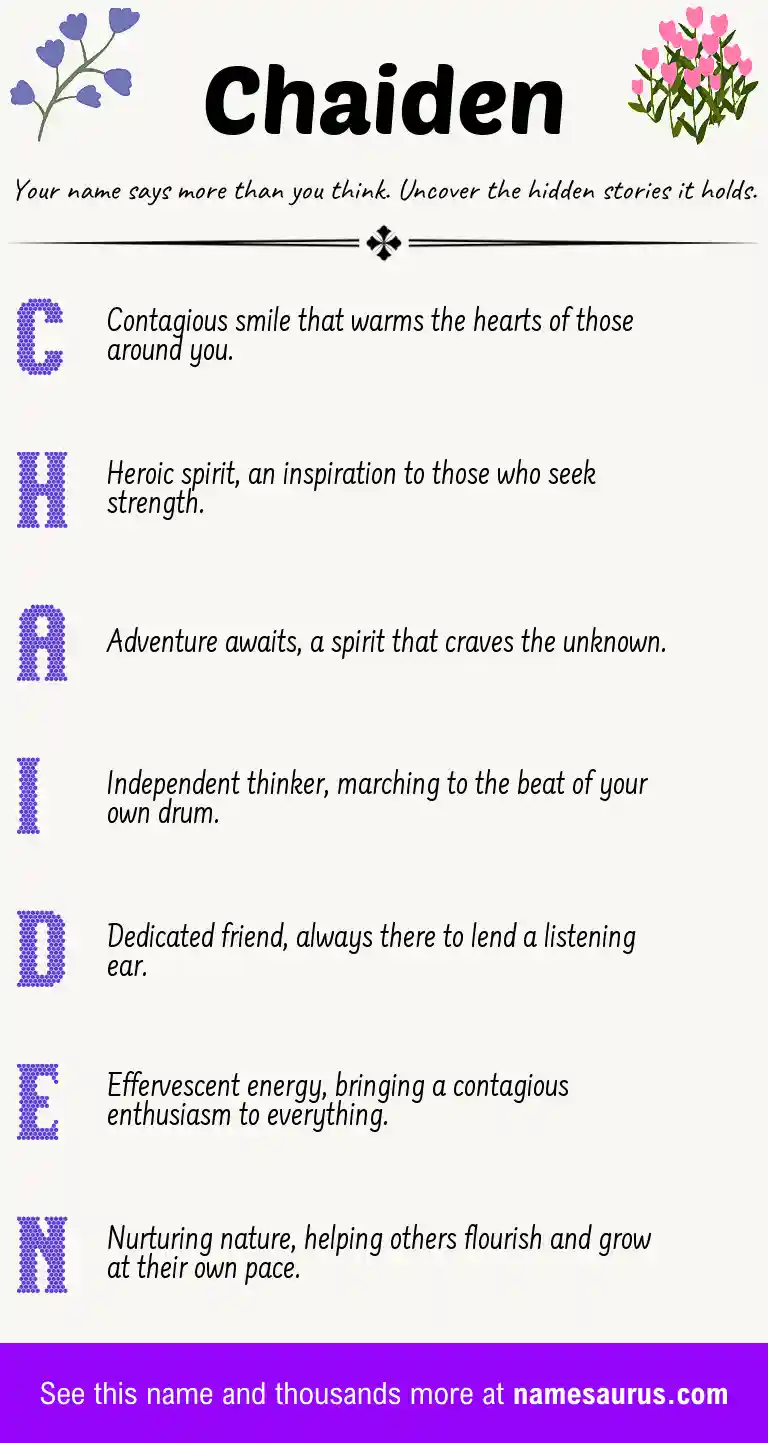 Acrostic poem about Chaiden.