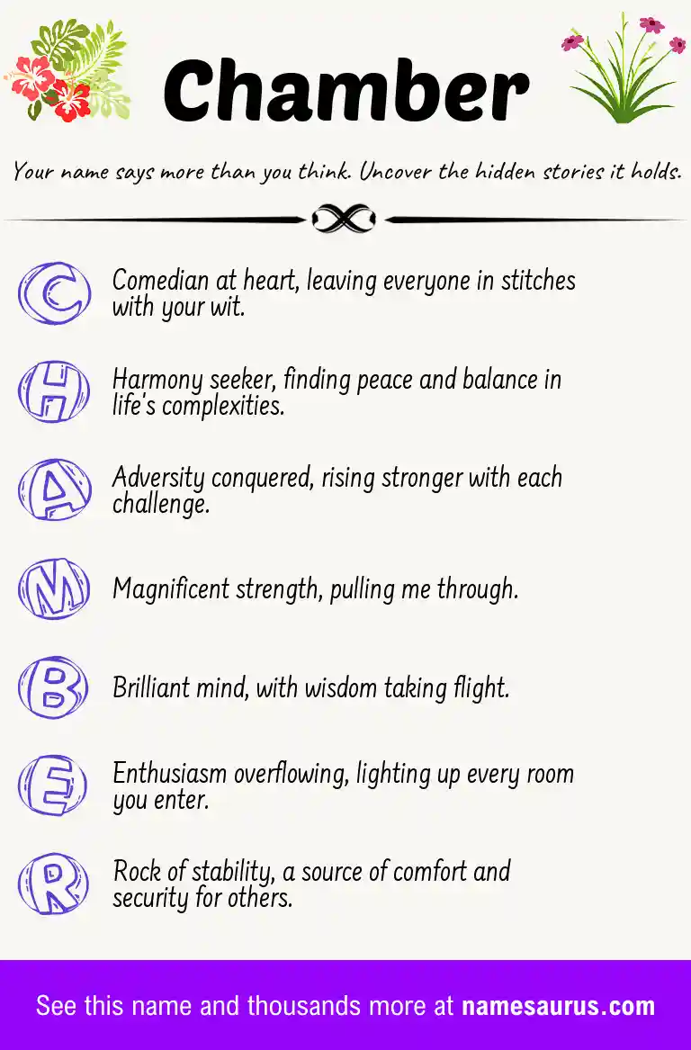 Acrostic poem about Chamber.