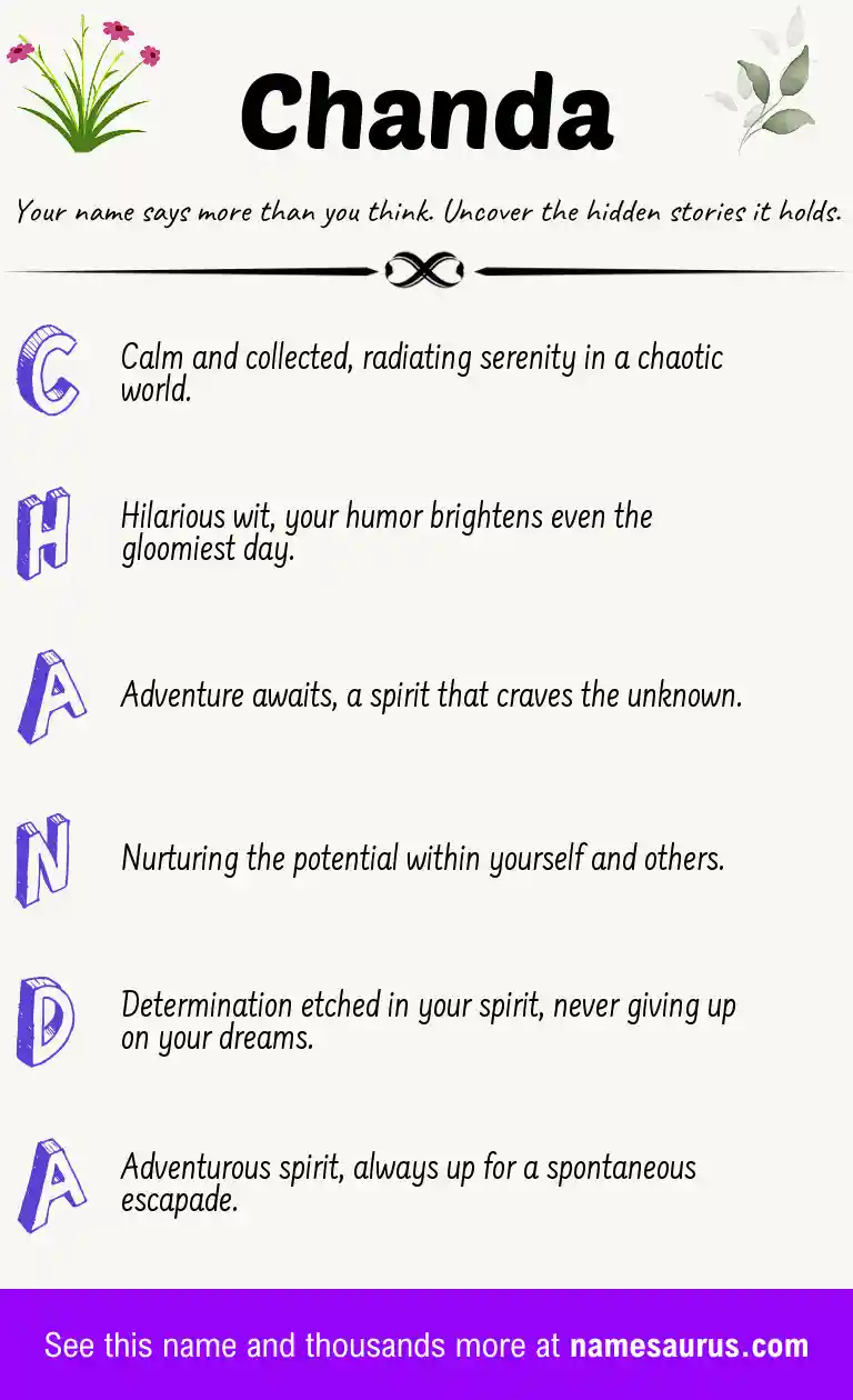 Acrostic poem about Chanda.