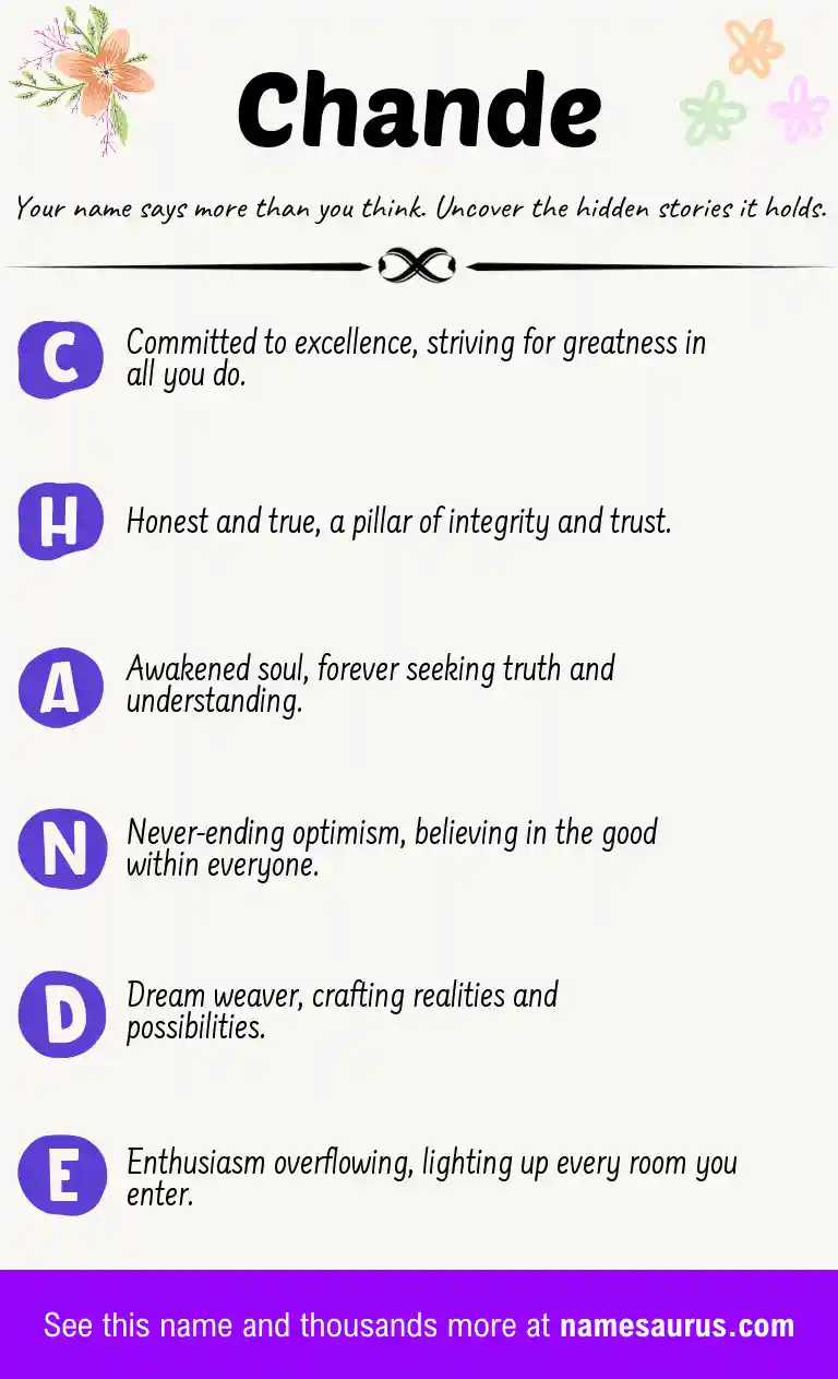 Acrostic poem about Chande.