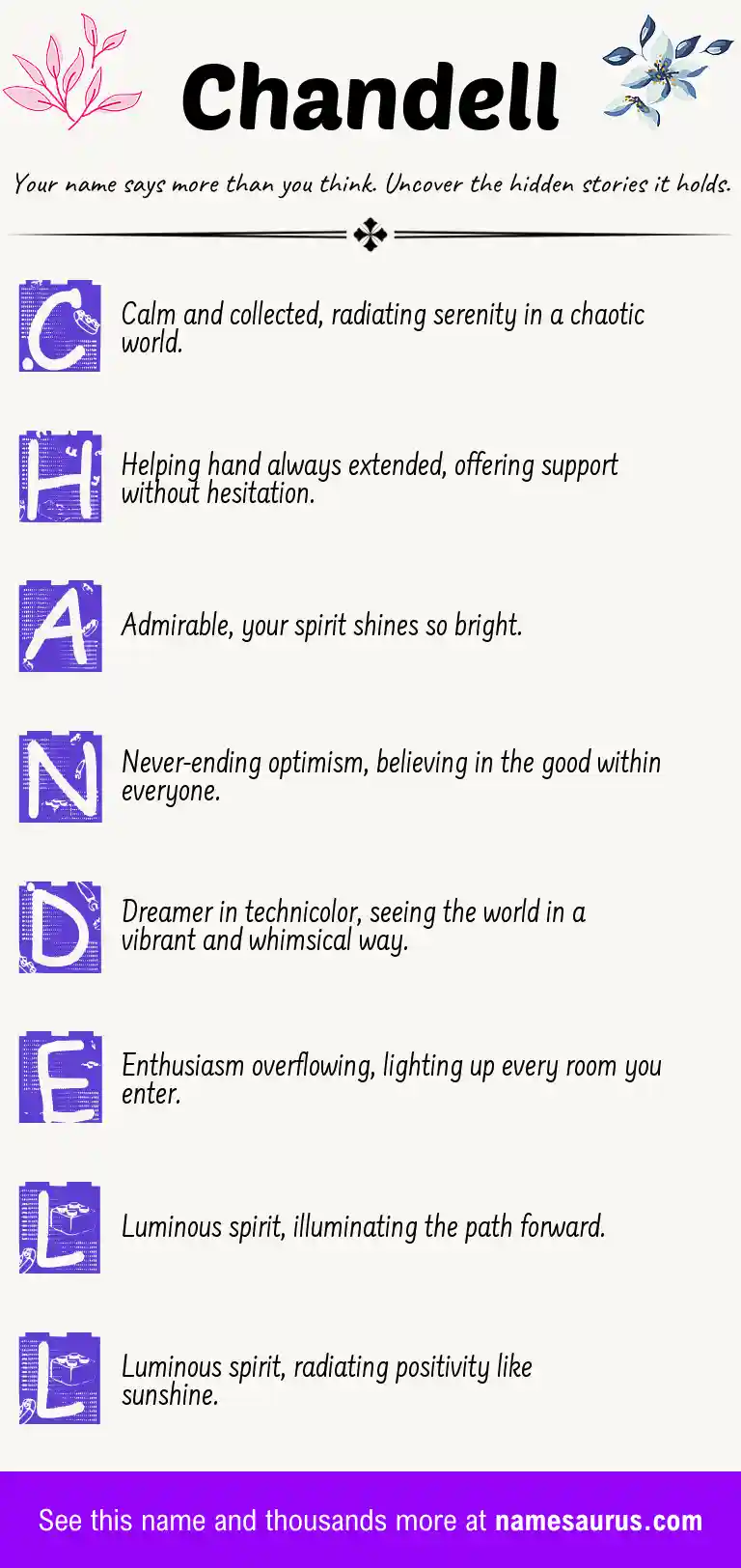 Acrostic poem about Chandell.
