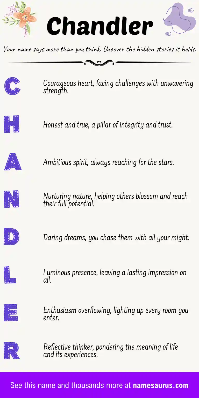 Acrostic poem about Chandler.