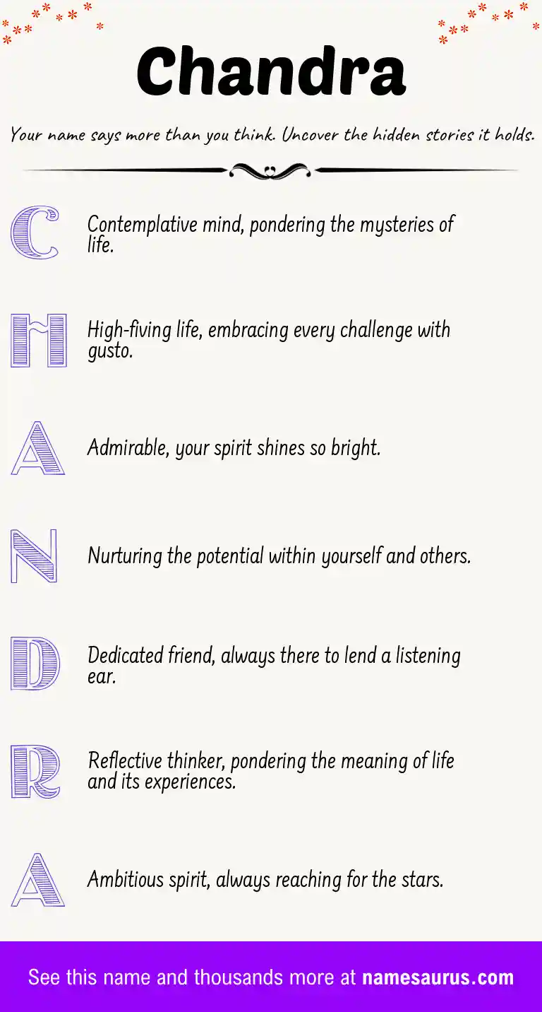 Acrostic poem about Chandra.