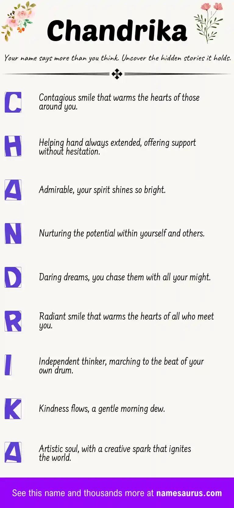 Acrostic poem about Chandrika.