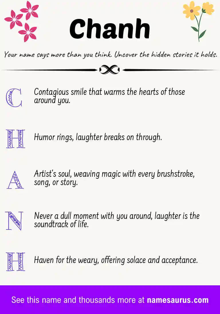 Acrostic poem about Chanh.