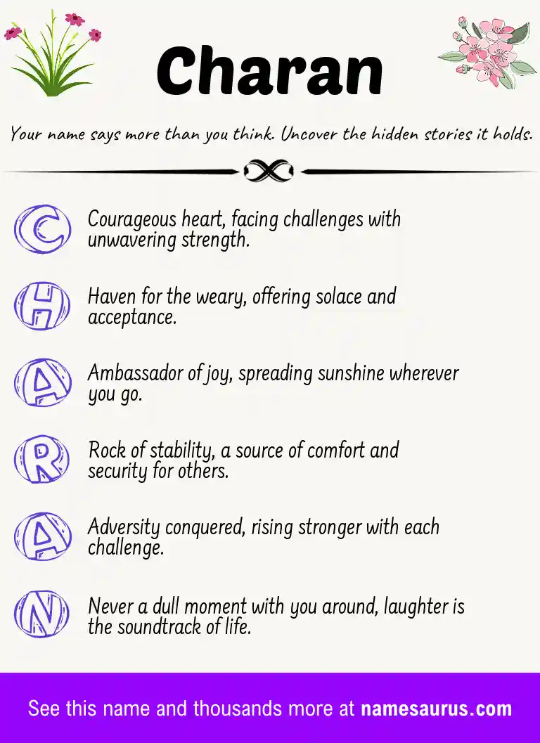 Acrostic poem about Charan.
