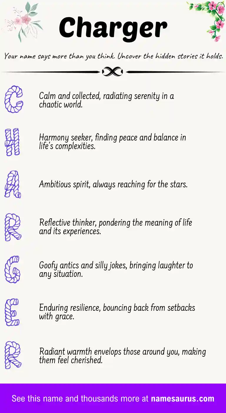Acrostic poem about Charger.
