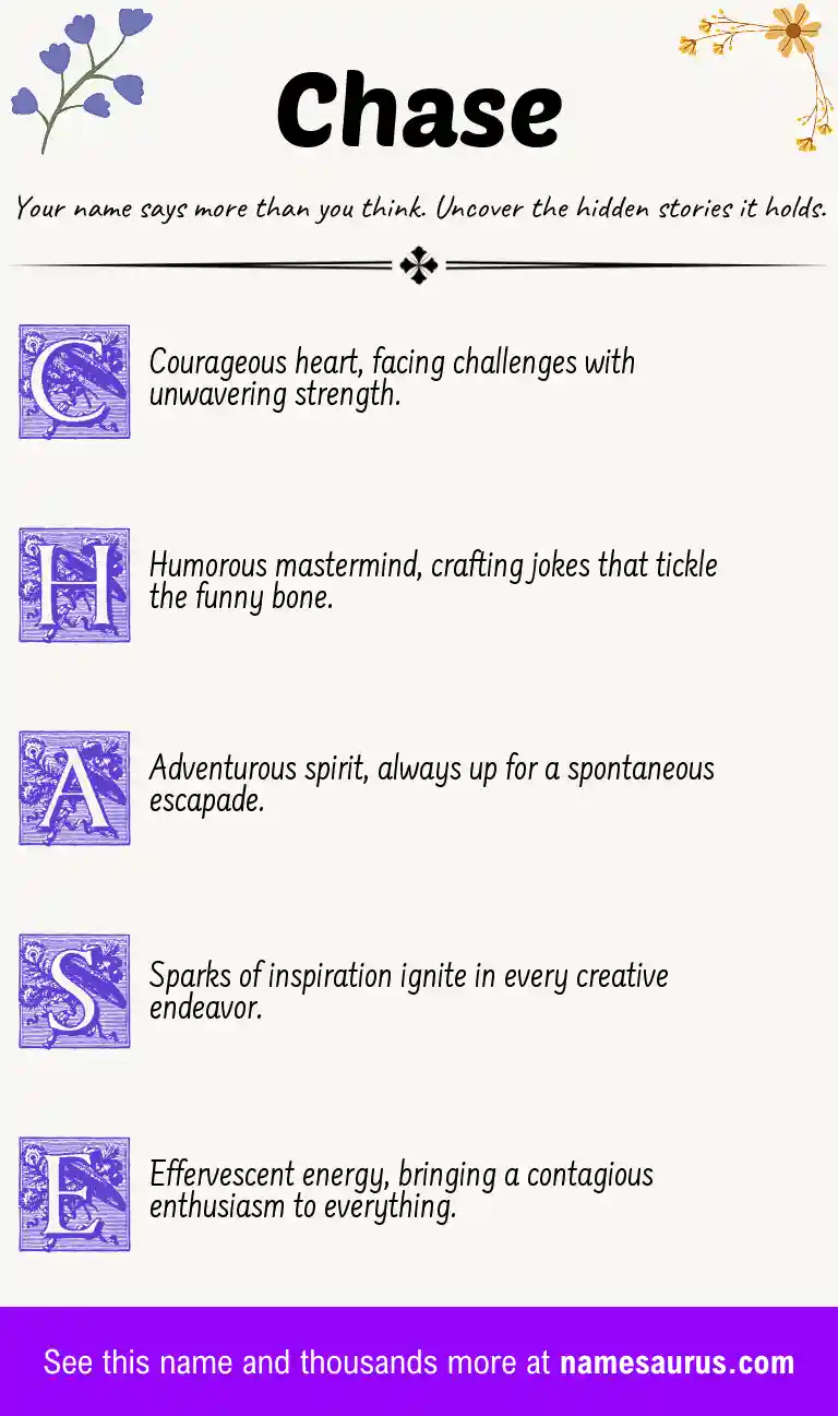 Acrostic poem about Chase.