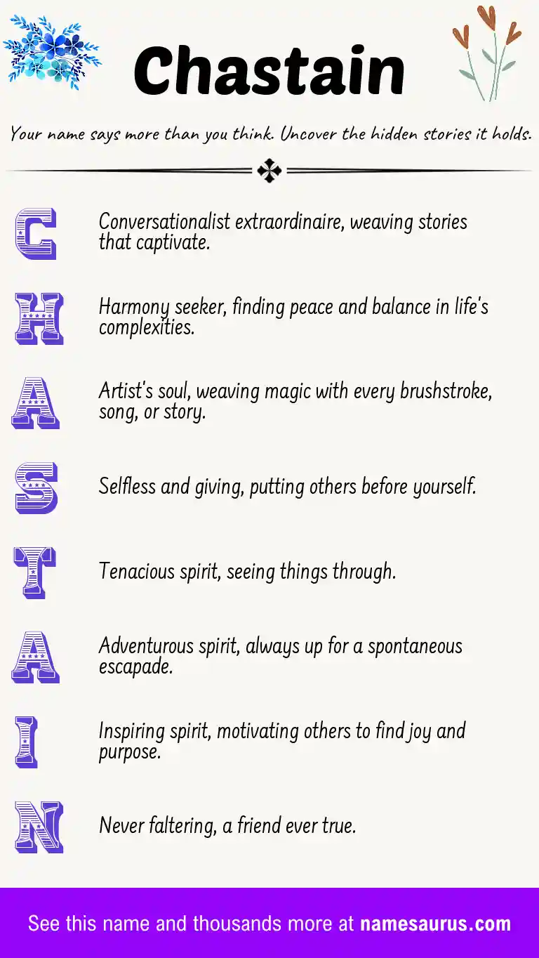 Acrostic poem about Chastain.