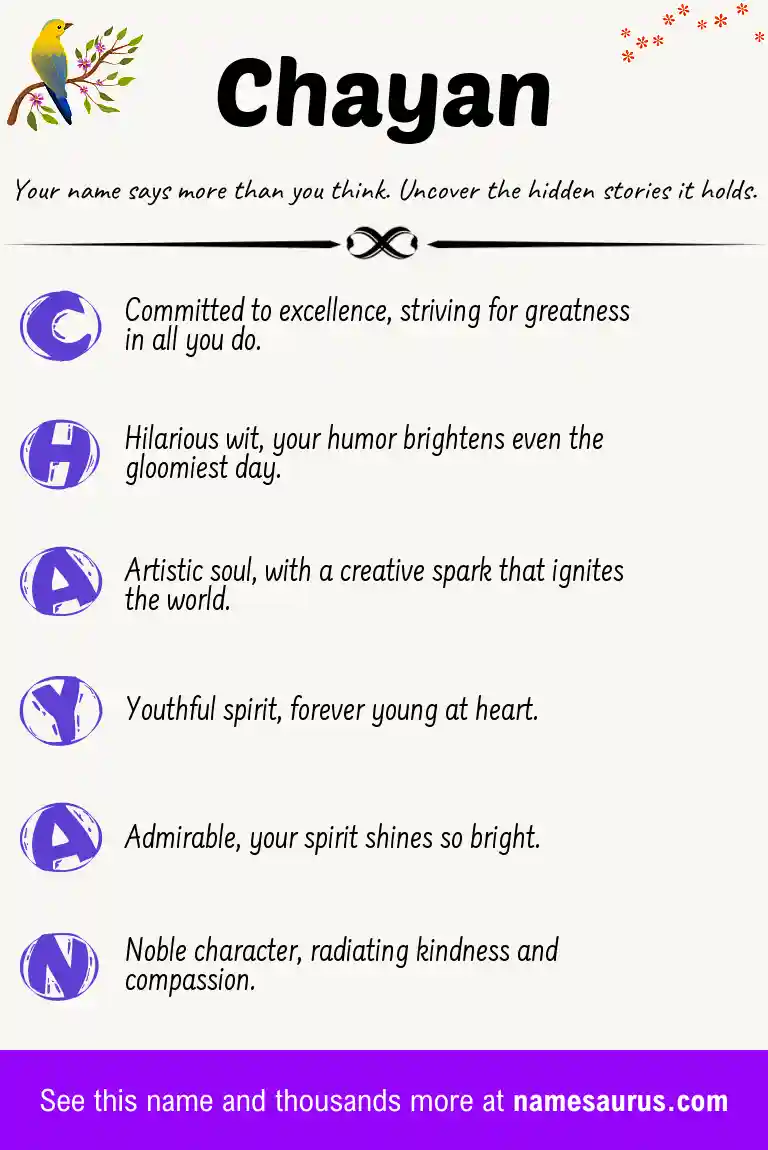Acrostic poem about Chayan.