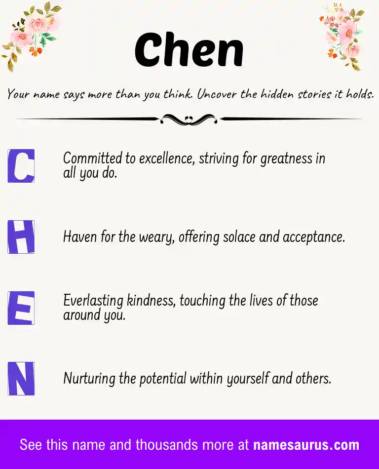 Acrostic poem about Chen.