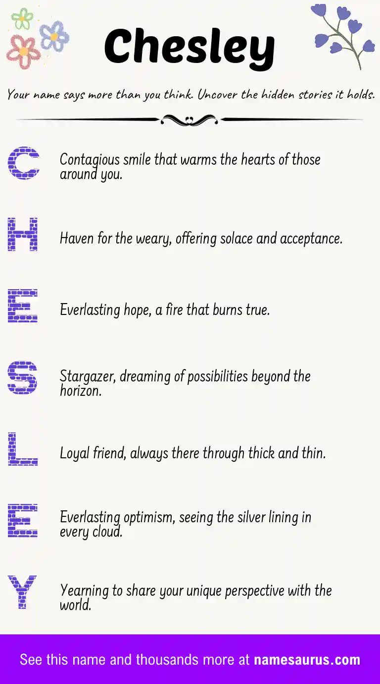 Acrostic poem about Chesley.