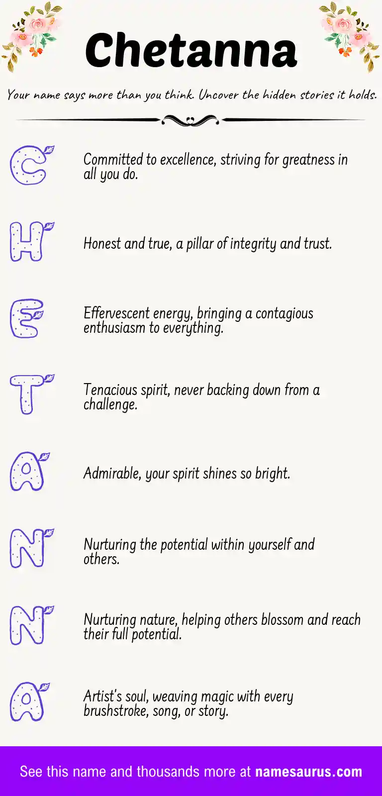 Acrostic poem about Chetanna.