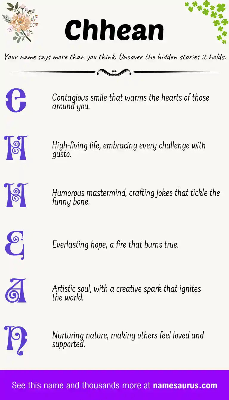 Acrostic poem about Chhean.
