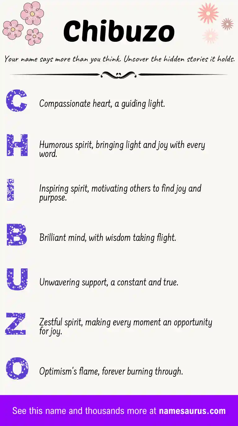 Acrostic poem about Chibuzo.