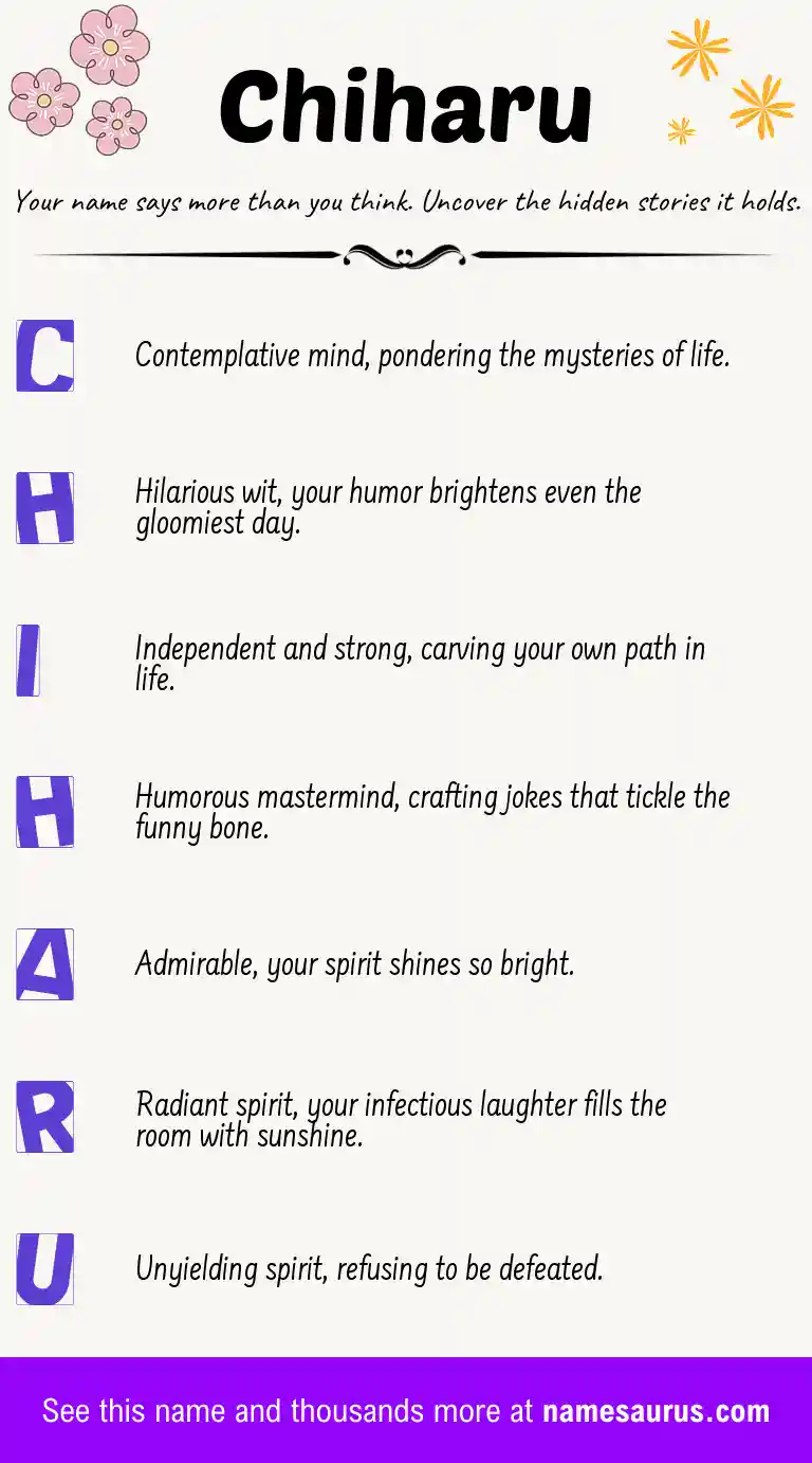 Acrostic poem about Chiharu.