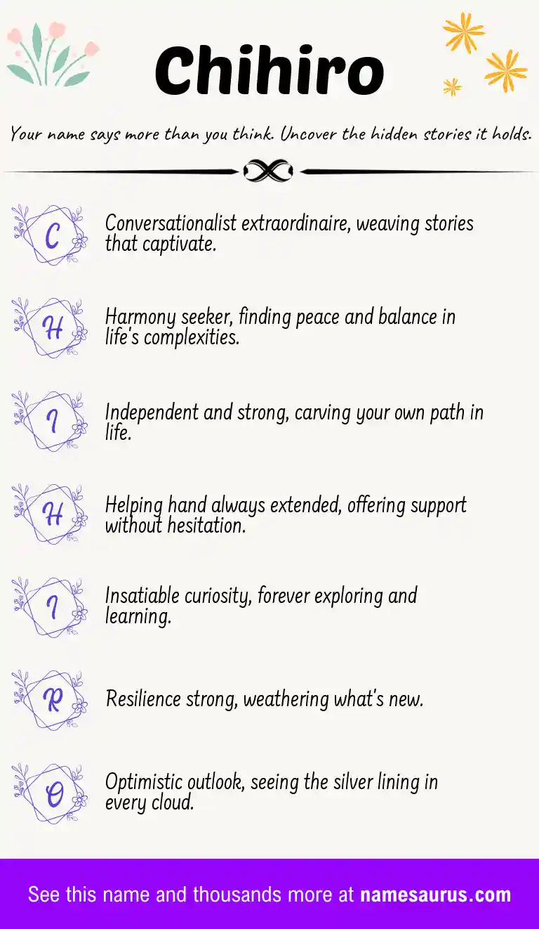 Acrostic poem about Chihiro.