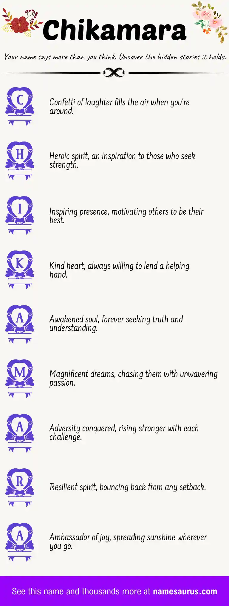 Acrostic poem about Chikamara.