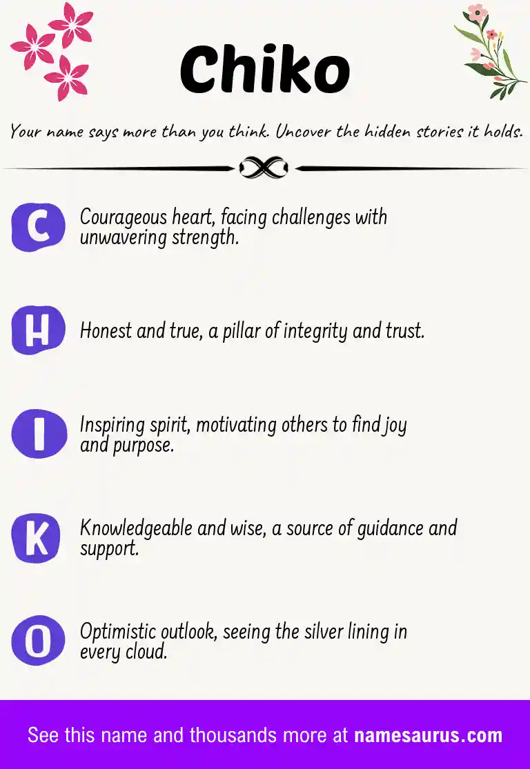 Acrostic poem about Chiko.