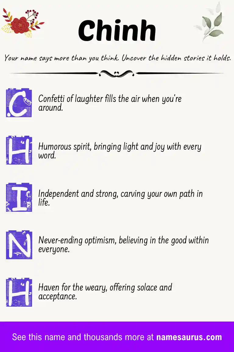 Acrostic poem about Chinh.