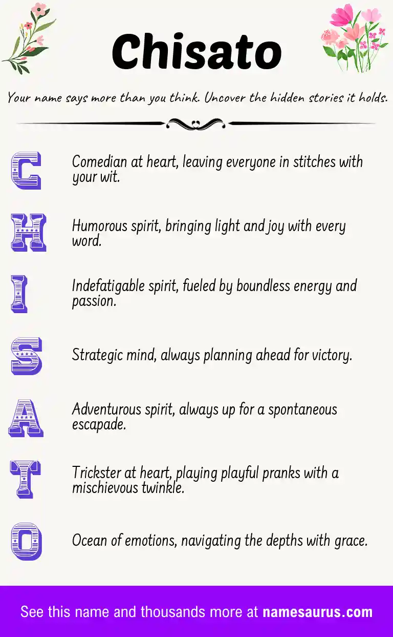 Acrostic poem about Chisato.
