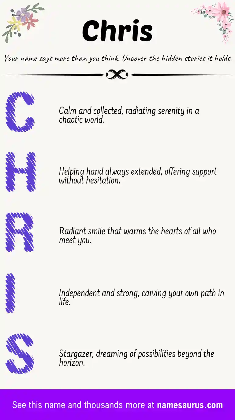 Acrostic poem about Chris.