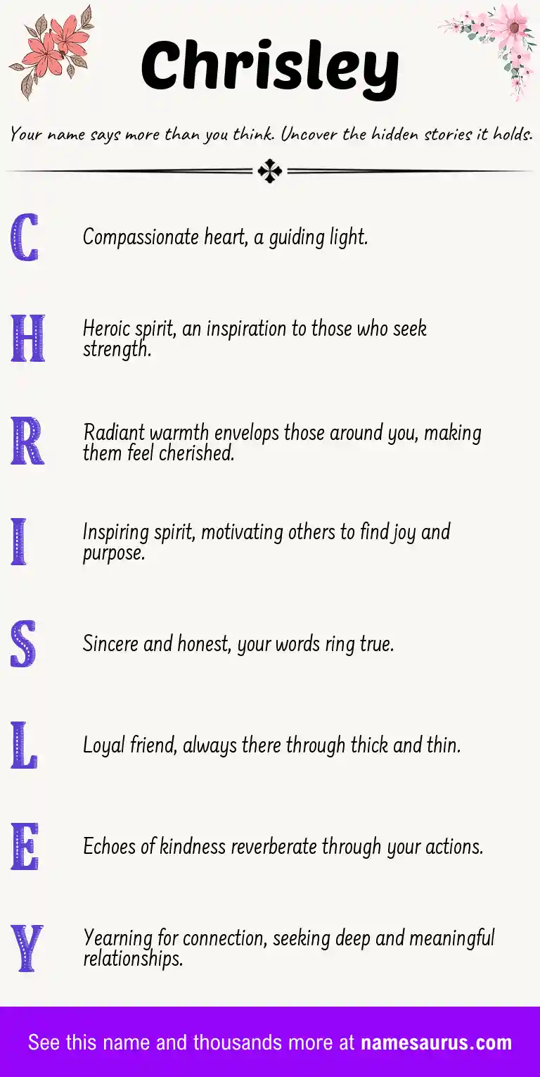 Acrostic poem about Chrisley.
