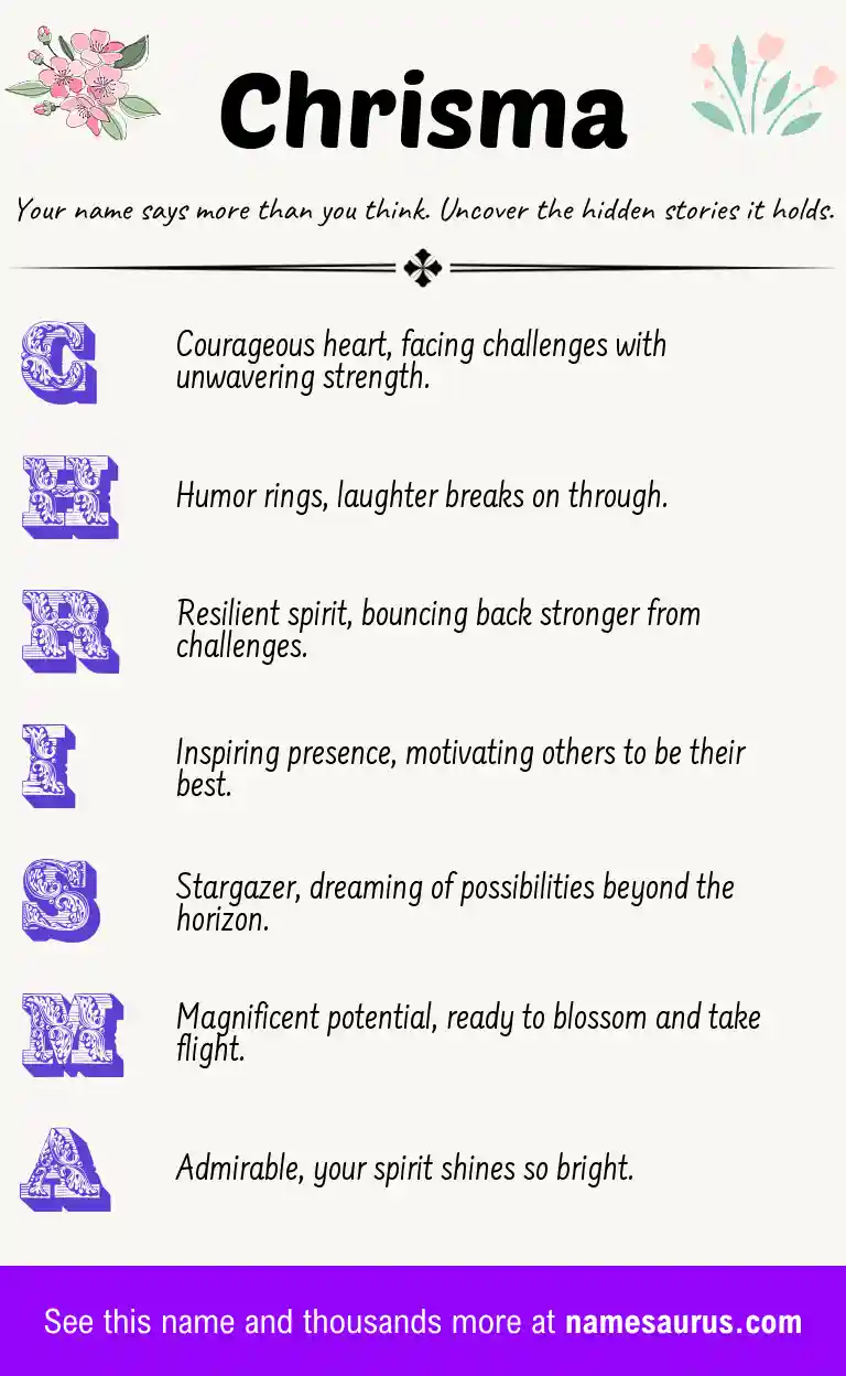 Acrostic poem about Chrisma.