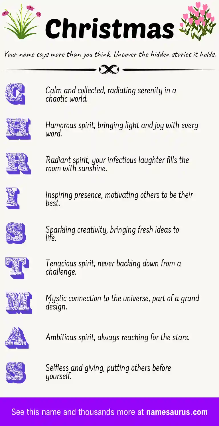 Acrostic poem about Christmas.