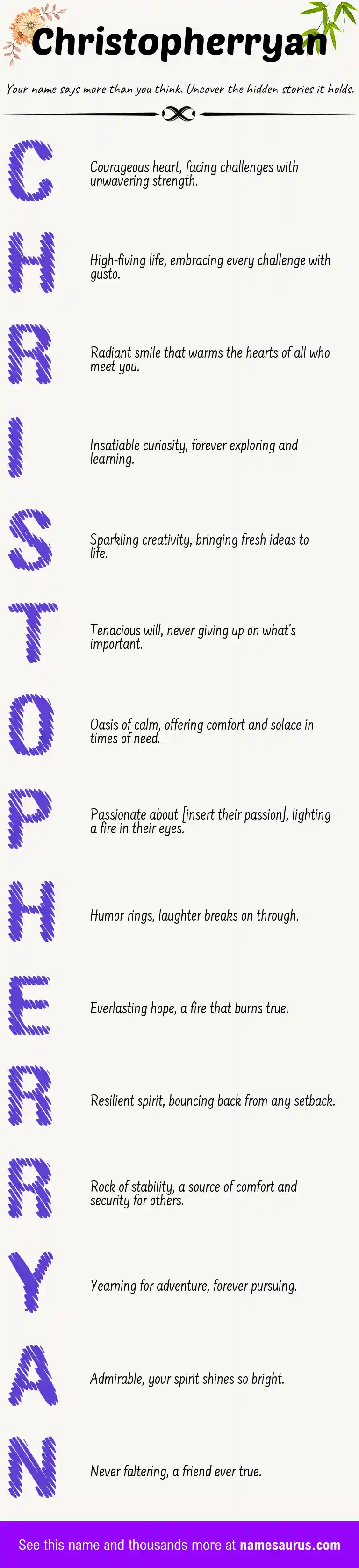 Acrostic poem about Christopherryan.