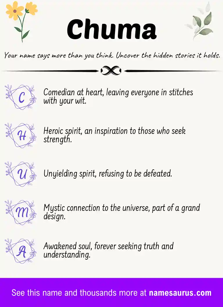 Acrostic poem about Chuma.