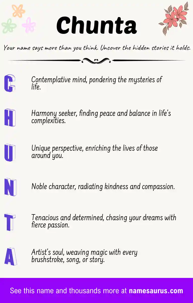 Acrostic poem about Chunta.