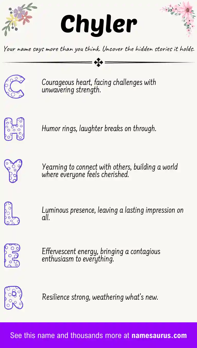 Acrostic poem about Chyler.