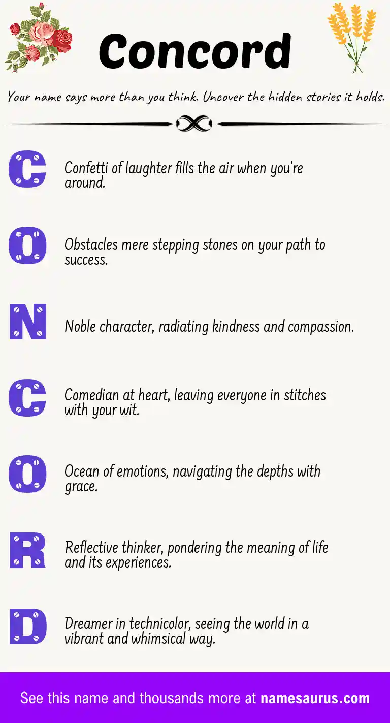 Acrostic poem about Concord.