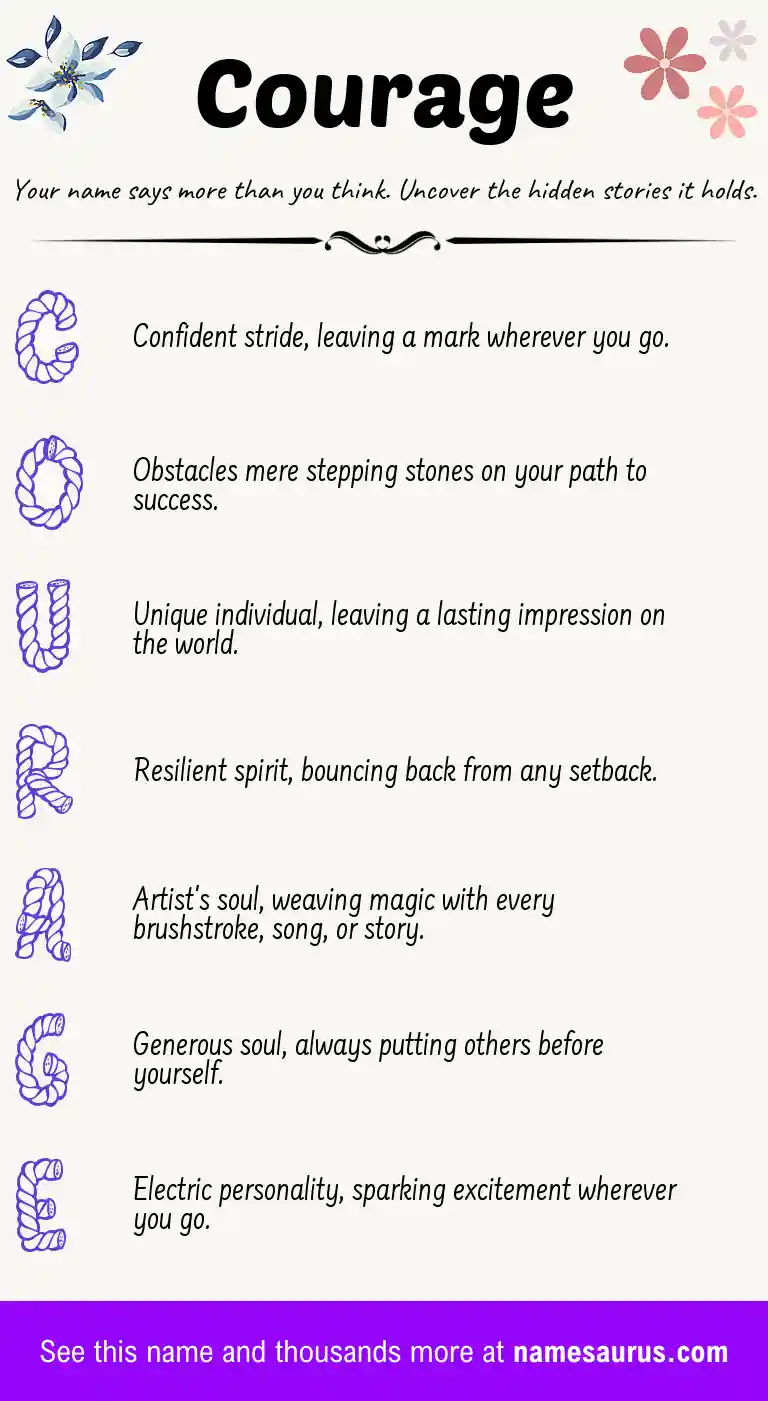 Acrostic poem about Courage.