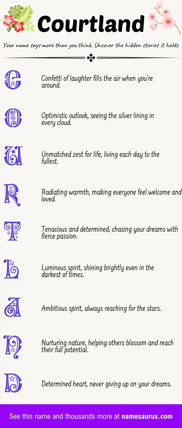 Acrostic poem about Courtland.