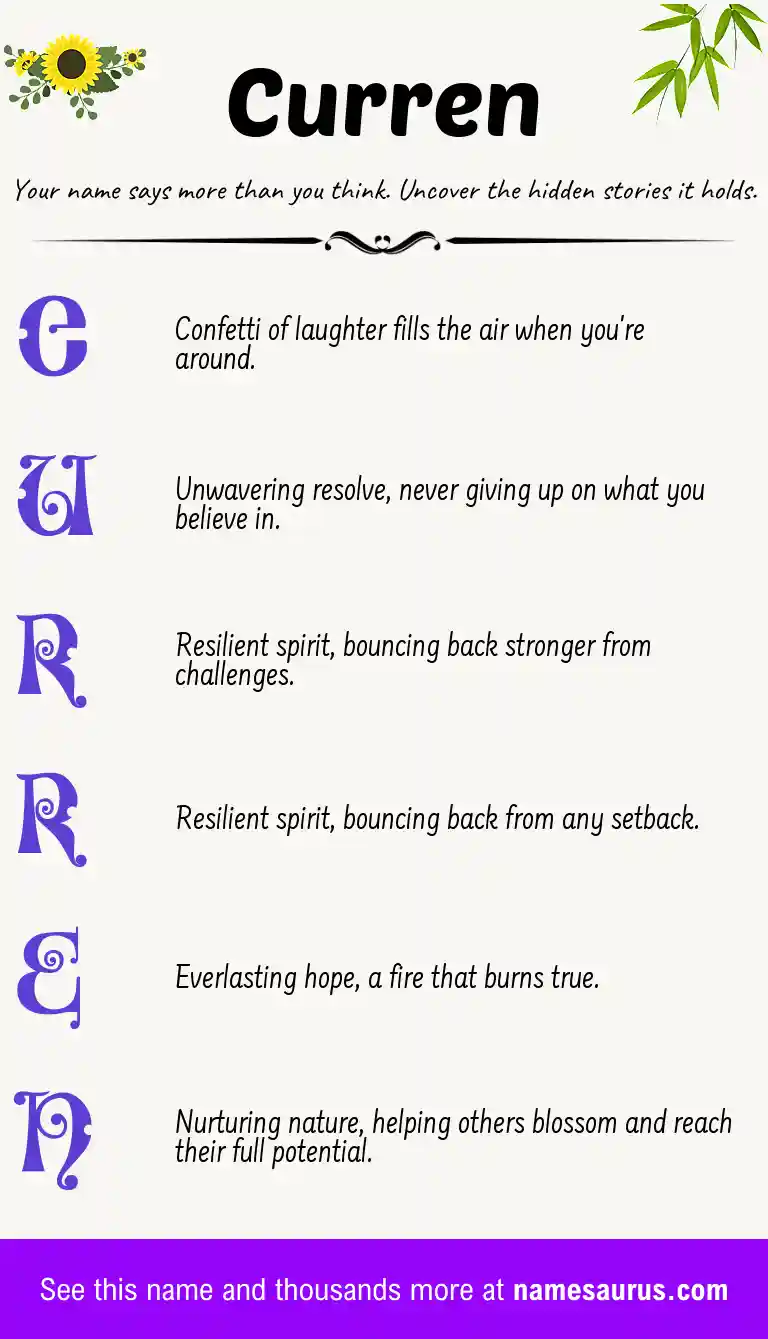 Acrostic poem about Curren.